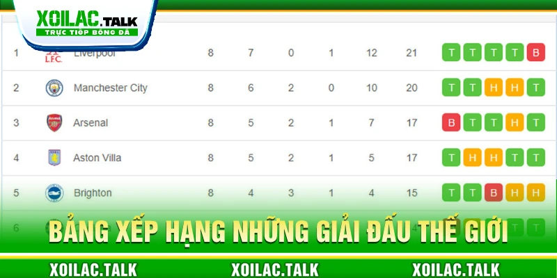 Bảng xếp hạng những giải đấu tầm cỡ thế giới