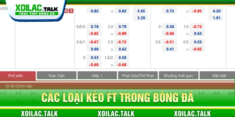 Các loại kèo FT trong bóng đá