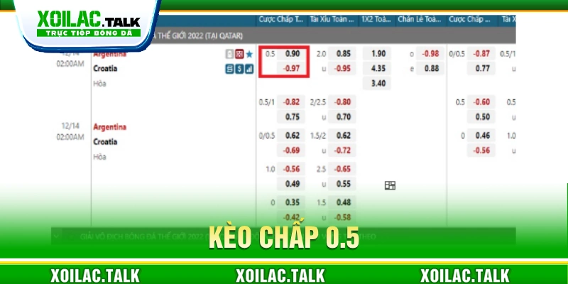 Cách đọc kèo chấp 0.5