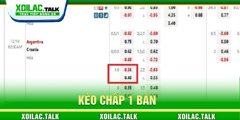 Hướng dẫn cách đọc kèo chấp 1 bàn