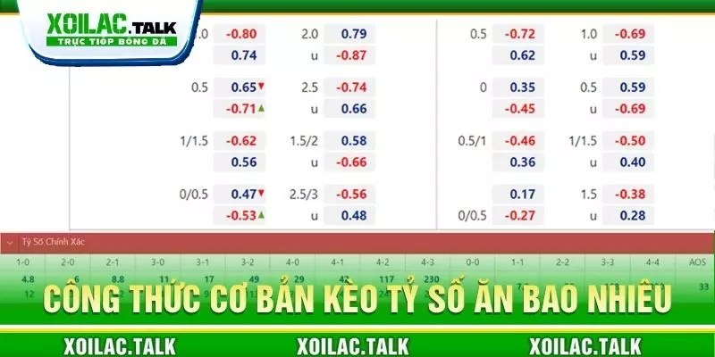 Công thức cơ bản kèo tỷ số ăn bao nhiêu