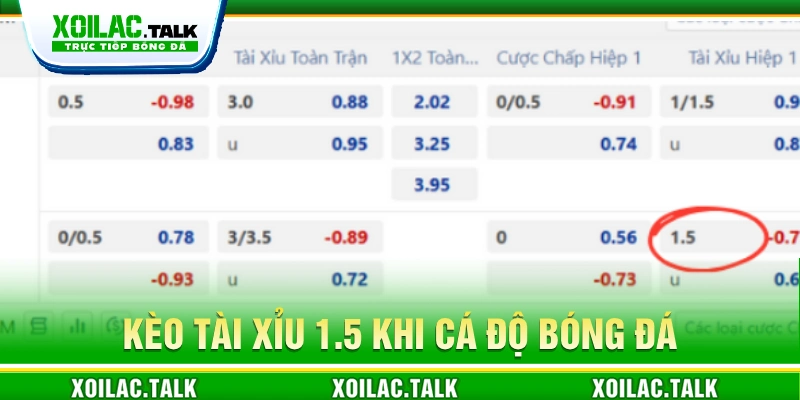 Kèo tài xỉu theo mức 1.5 trong trận đấu bóng đá
