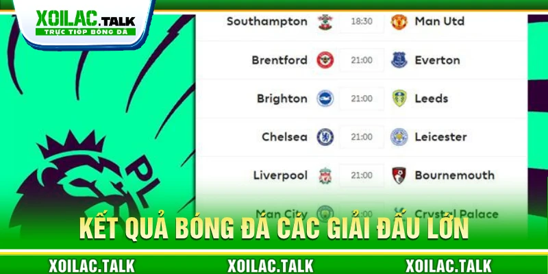 Kết quả bóng đá các giải đấu lớn