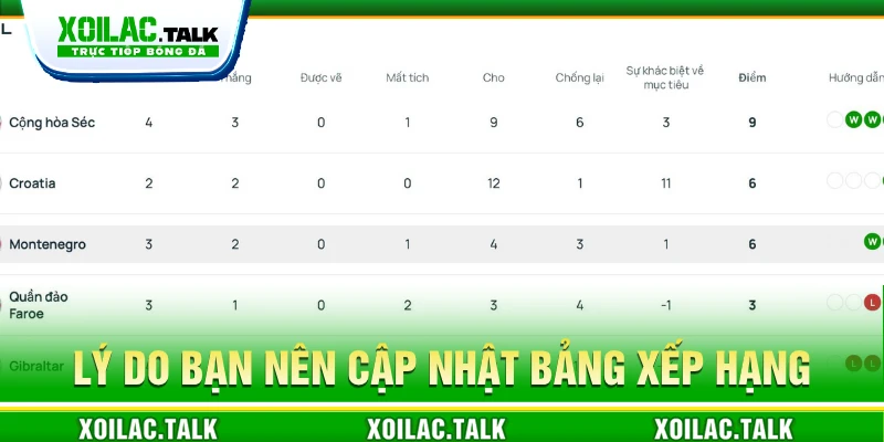 Lý do bạn nên cập nhật Bảng xếp hạng