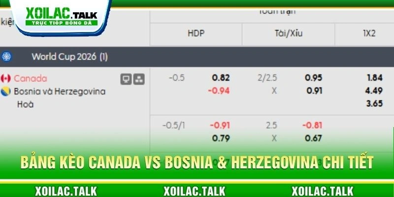 Bảng kèo Canada vs Bosnia & Herzegovina chi tiết Bảng kèo Canada vs Bosnia & Herzegovina chi tiết