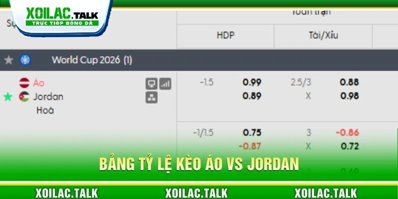 Bảng tỷ lệ kèo Áo vs Jordan
