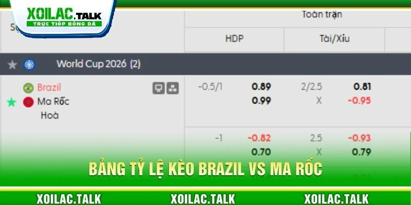 Bảng tỷ lệ kèo Brazil vs Ma Rốc Bảng tỷ lệ kèo Brazil vs Ma Rốc
