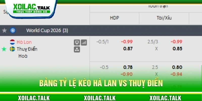 Bảng tỷ lệ kèo Hà Lan vs Thuỵ Điển Bảng tỷ lệ kèo Hà Lan vs Thuỵ Điển
