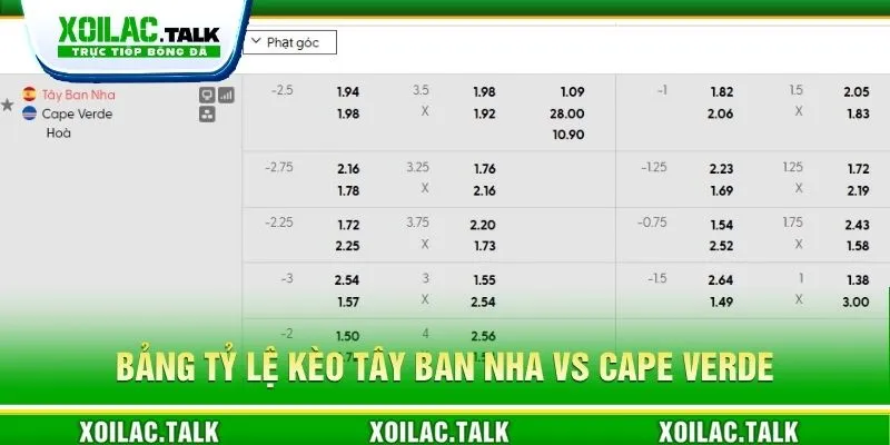 Bảng tỷ lệ kèo Tây Ban Nha vs Cape Verde ngày 15/06/2026 Bảng tỷ lệ kèo Tây Ban Nha vs Cape Verde ngày 15/06/2026