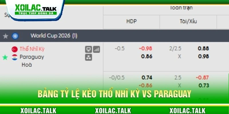 Bảng tỷ lệ kèo Thổ Nhĩ Kỳ vs Paraguay Bảng tỷ lệ kèo Thổ Nhĩ Kỳ vs Paraguay