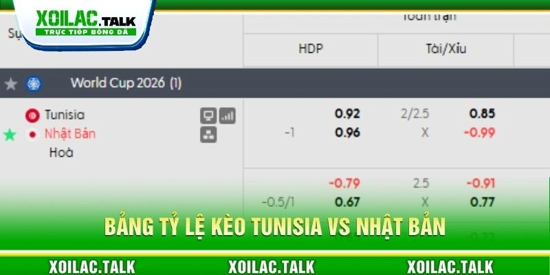 Bảng tỷ lệ kèo Tunisia vs Nhật Bản Bảng tỷ lệ kèo Tunisia vs Nhật Bản