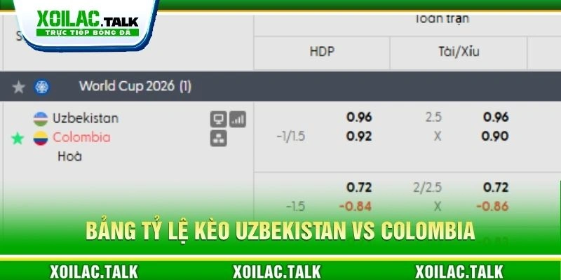 Bảng tỷ lệ kèo Uzbekistan vs Colombia Bảng tỷ lệ kèo Uzbekistan vs Colombia